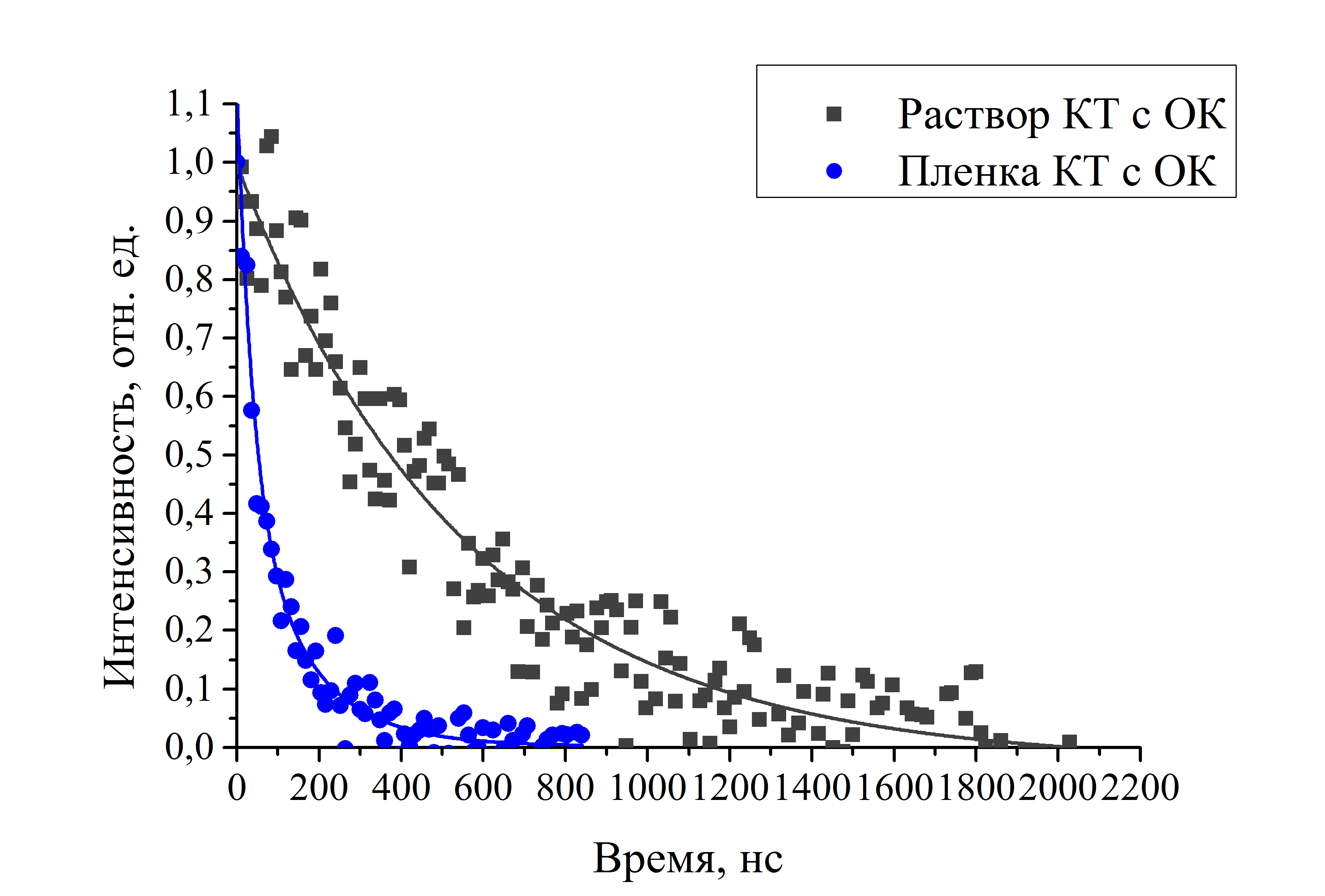 РФФИ (№ 16-29-09623 офи_м) – Кафедра физики микро- и наносистем