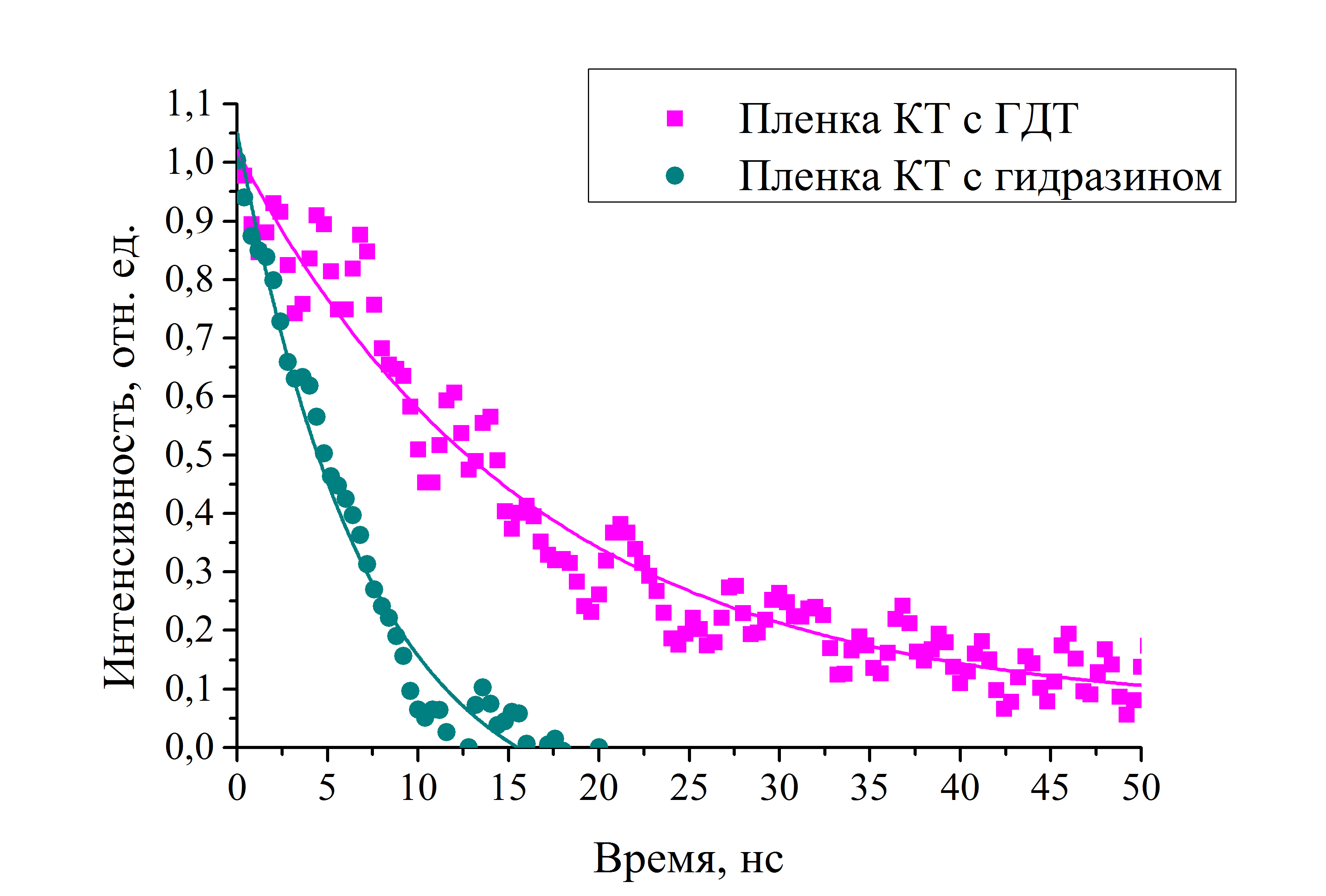 РФФИ (№ 16-29-09623 офи_м) – Кафедра физики микро- и наносистем